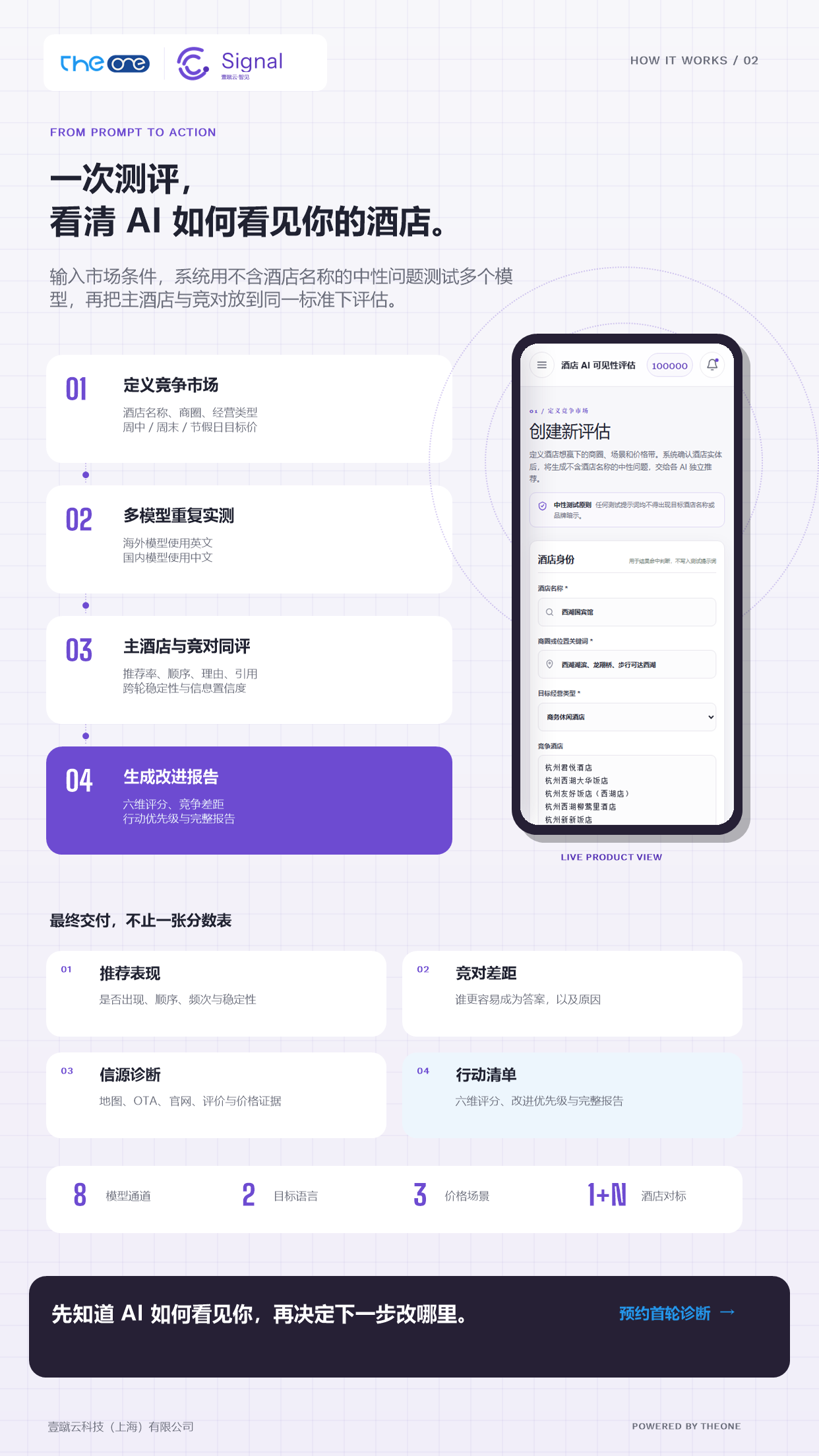 Signal AI 可见性工作流界面